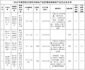 贵州 抽查建筑防水卷材及制品产品4批次 全部合格
